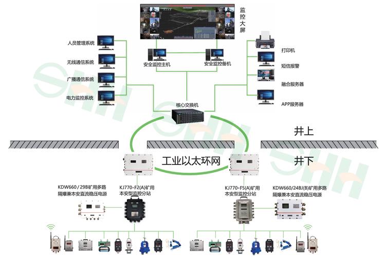 煤矿安全监控系统 智能化监控服务的核心与保障