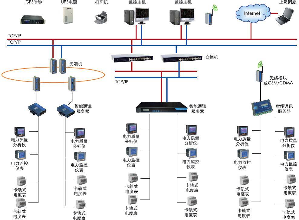 智能守护，安全无忧 构建全方位安全用电管理系统与监控服务体系