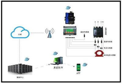 智慧安全用电 企业高效排查用电隐患，构建主动防御体系