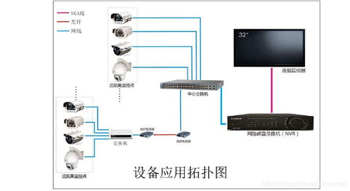 IP网络监控与模拟摄像头的优劣对比 全面解析安防监控系统的选择