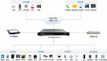 机房监控企业排名前列，这家高新技术企业实力不错！