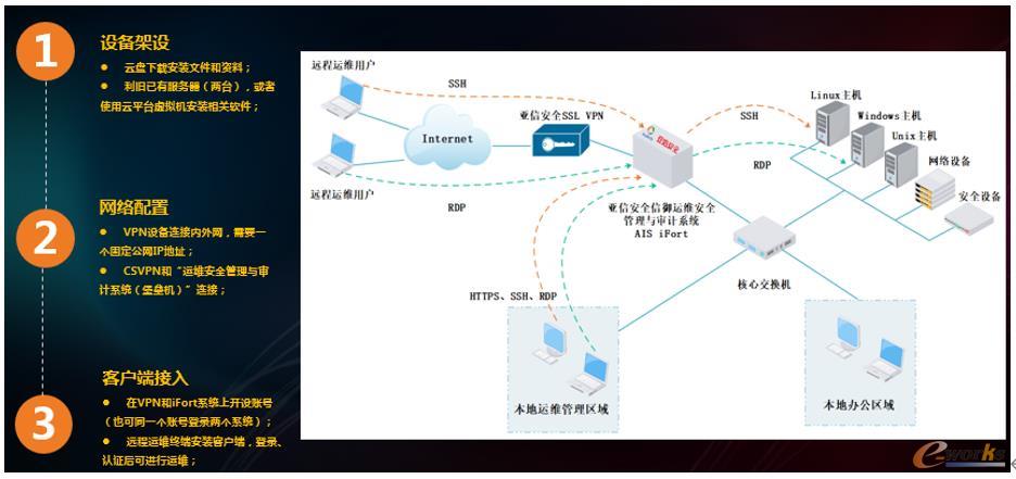 远程不停工，安全不放松 | 亚信安全“软件版”堡垒机紧急上线，安全系统监控服务