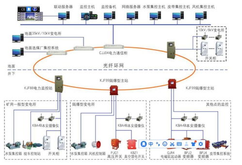 一个合格的监控系统必须能无人值守与保障安全