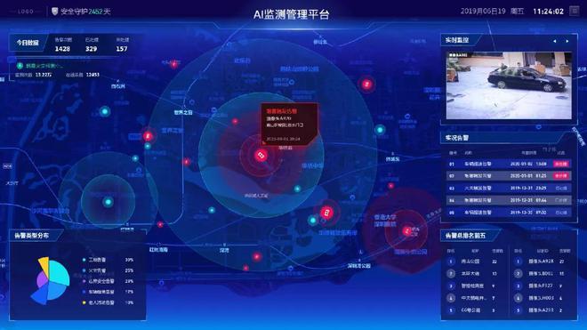 智能工厂安全生产ai监管系统如何保障工厂安全生产